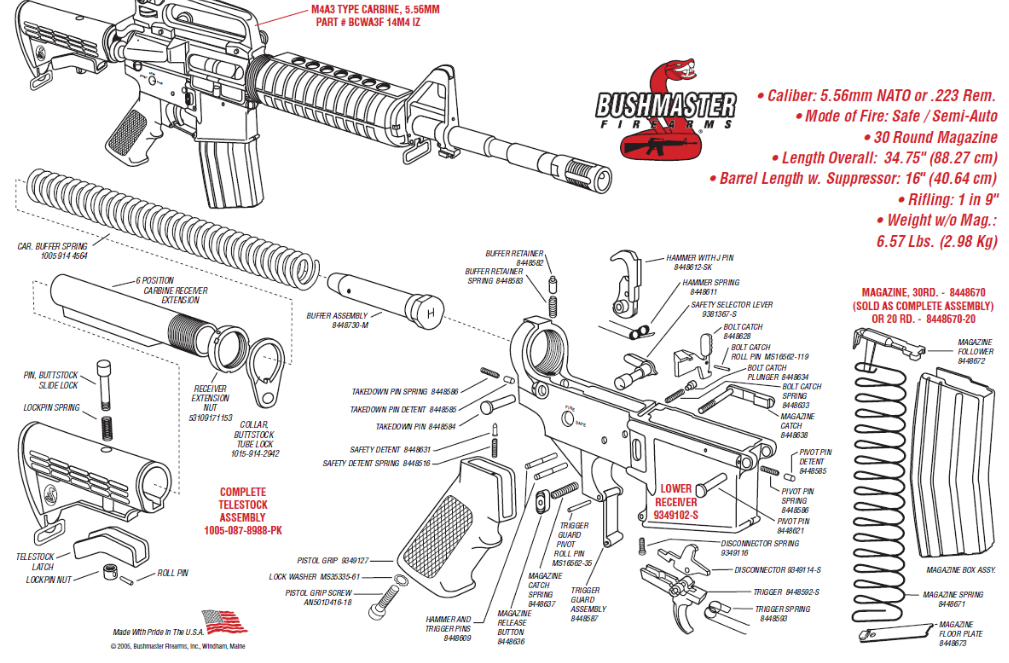 Bushmaster M4 Type Carbine (AR15) Review