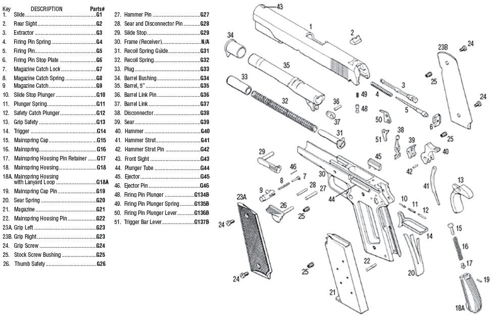 Colt 45 Pistol Past Present And Future Explained Gunivore
