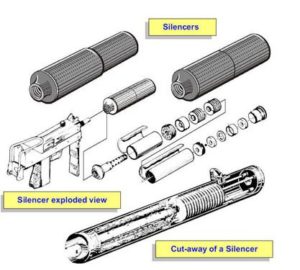 suppressor guide