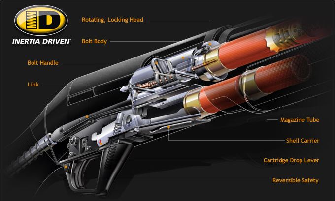 Franchi Firearms Company Overview Get Freaky With Franchi Franchi Firearms Company Overview Get Freaky With Franchi