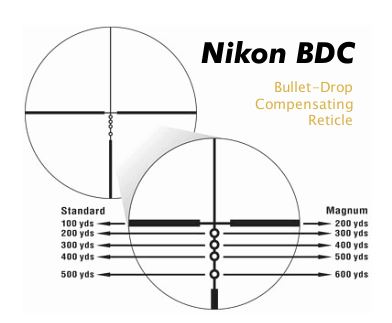 Nikon Reticle 