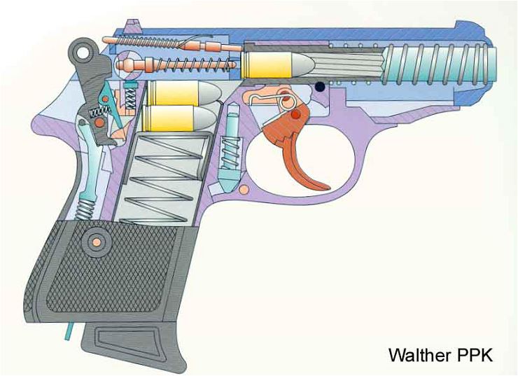 Walther Ppk Parts Diagram