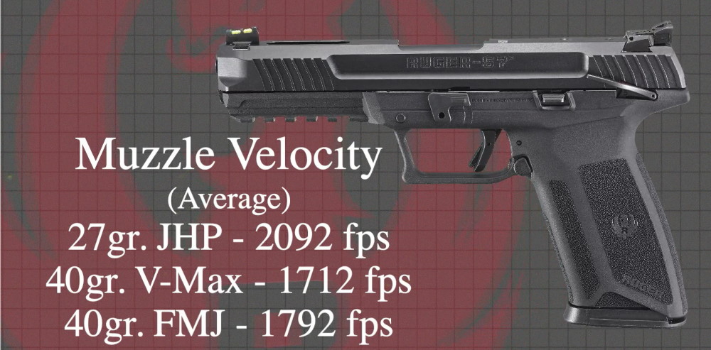 Ruger Ammo Velocities