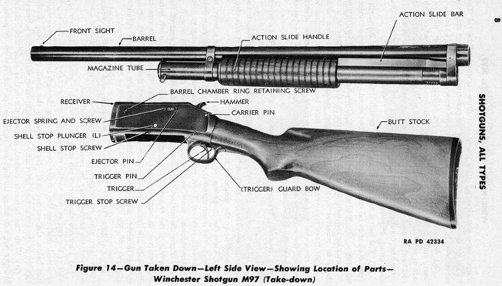 Winchester Model 1897 Schematic